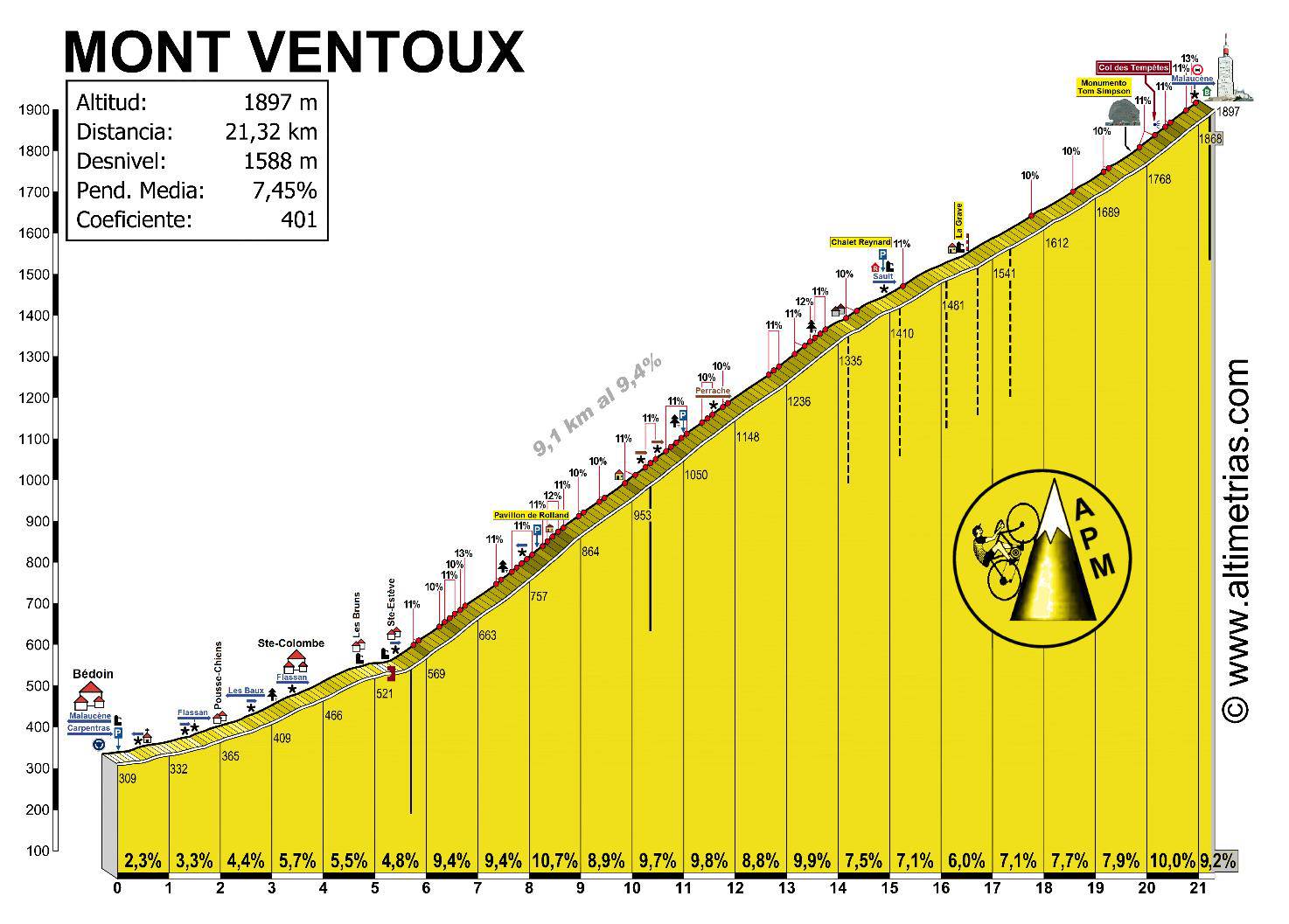 MONT VENTOUX